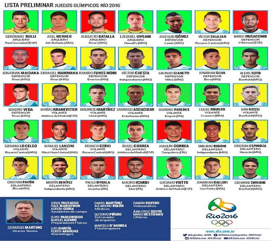 El semáforo de Martino para los Juegos Olímpicos