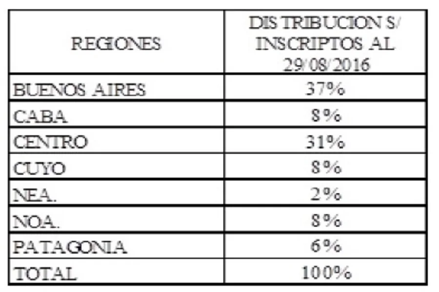 El 30 de septiembre Procrear anunciará quiénes accederán al crédito para comprar su vivienda
