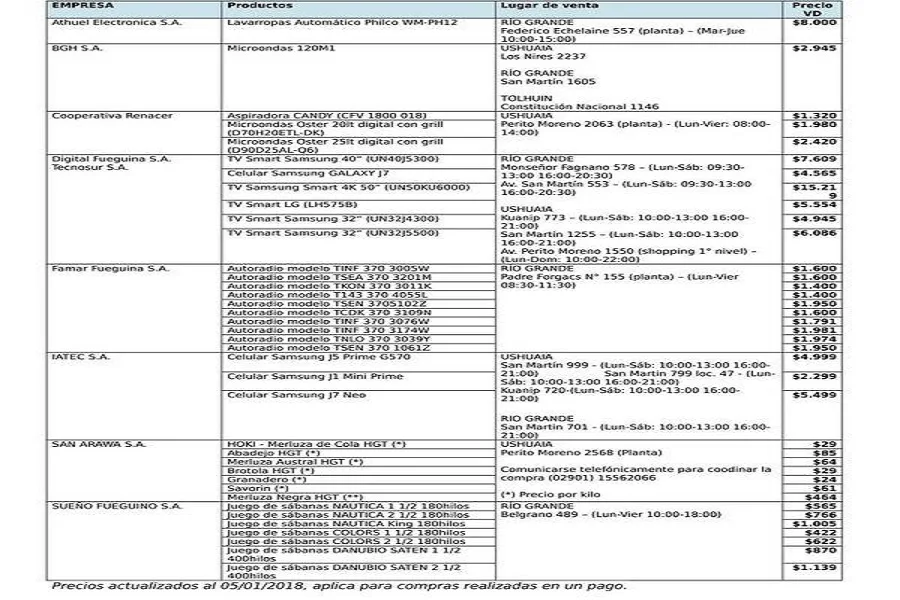 Programa Provincial de promoción de venta directa de productos industriales