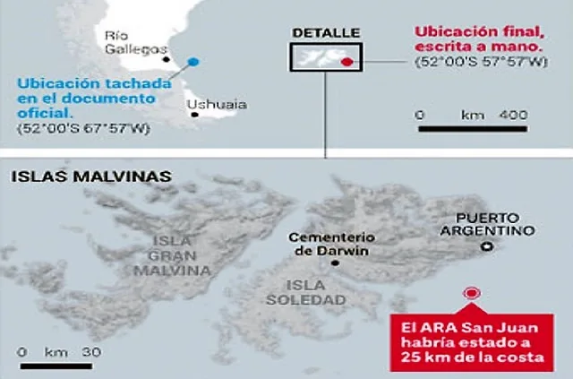 Confirmado: El ARA San Juan pasó cerca de Las Malvinas