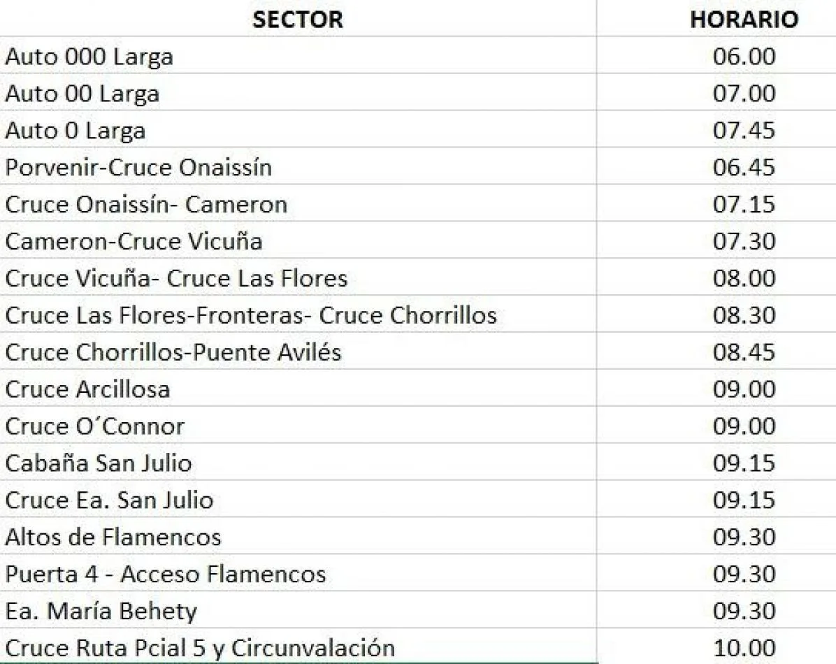 Horarios de atención Paso Fronterizo y cortes de ruta