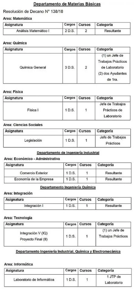 Llaman a concurso para cubrir cargos