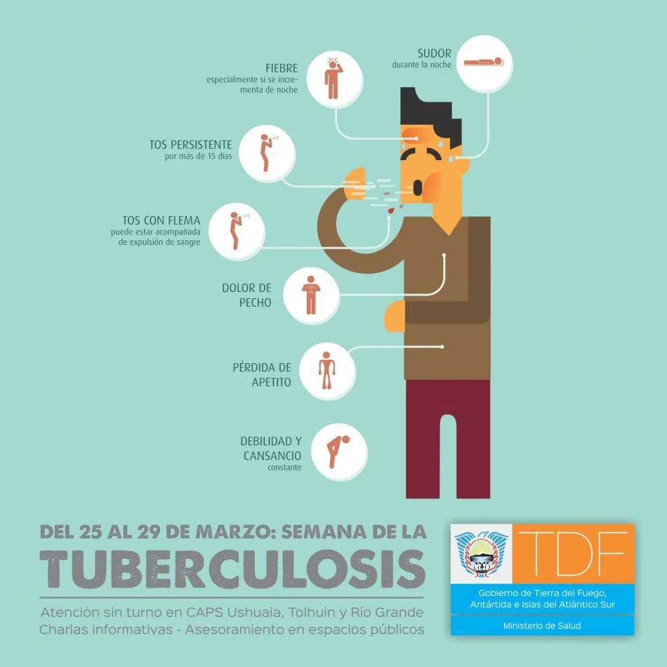 Semana de la Tuberculosis