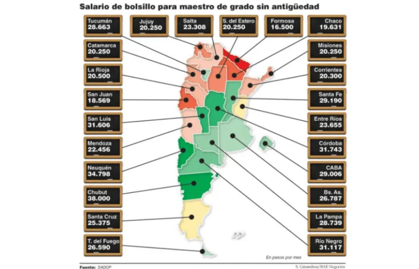 Disparidad en el mapa salarial nacional docente