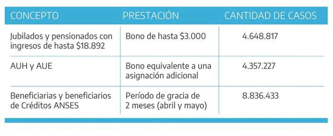 Bono extraordinario de emergencia para jubilados, pensionados y titulares de AUH