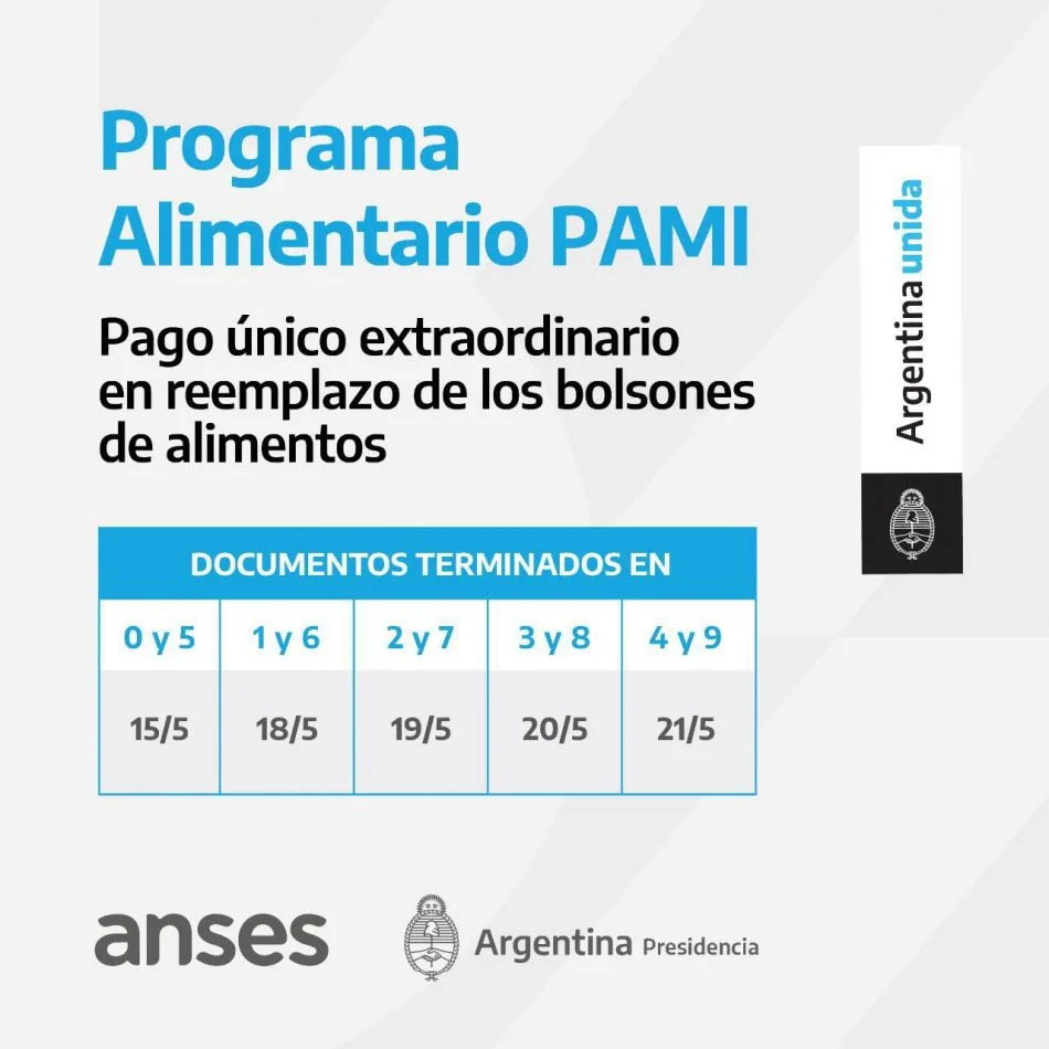 Anses abonará un pago único extraordinario de $1600 a 540 mil jubilados