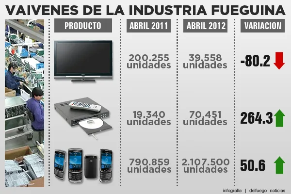 Infografía: delfuego noticias