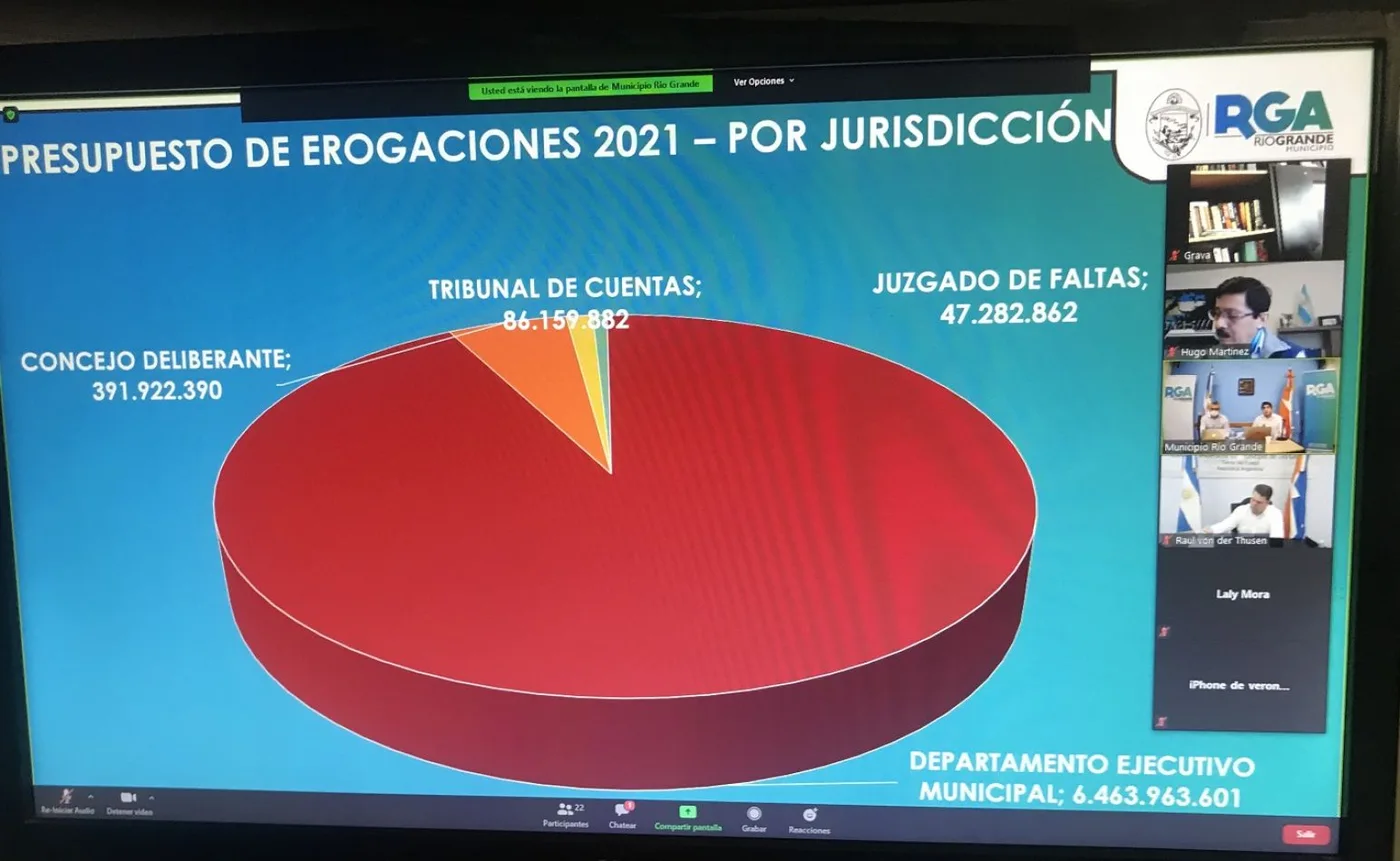 El Concejo Deliberante inició el debate del Proyecto de Presupuesto 2021