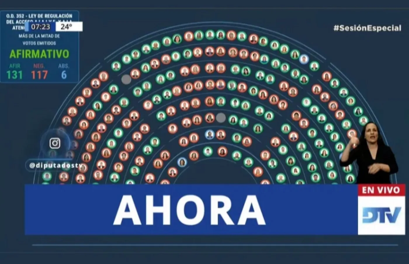 Diputados le dio media sanción a la legalización del aborto y ahora se define en el Senado