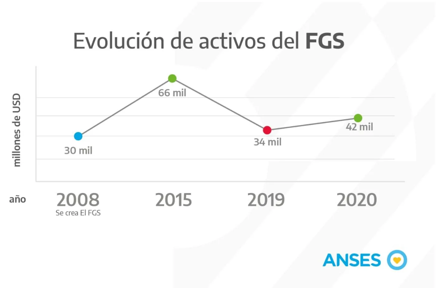 GFS,CRECIMIENTO,