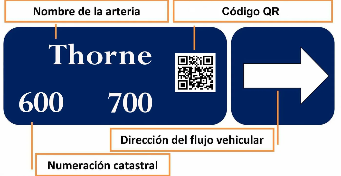 Buscan que los carteles nomencladores, tengan un código QR con información histórica y específica.