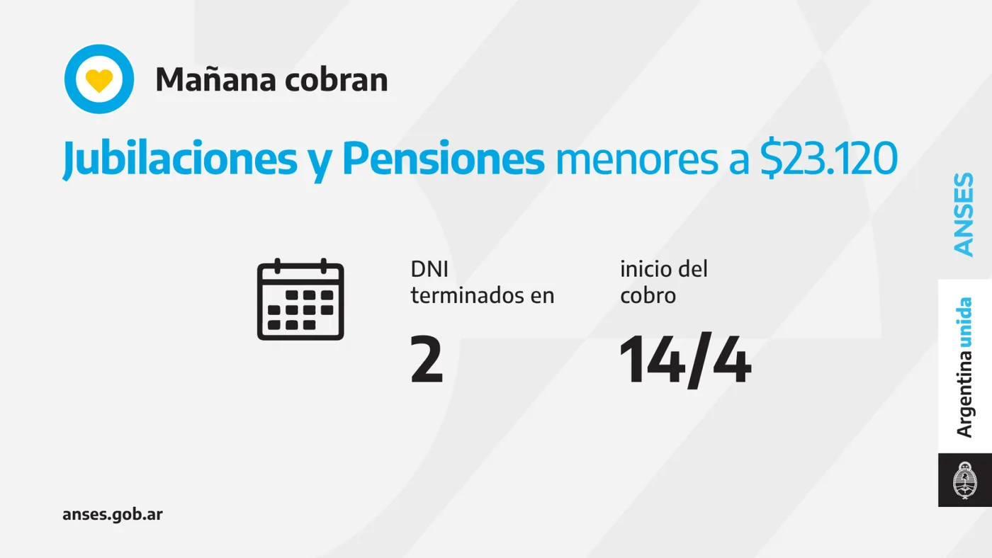 Cronograma de pago del día miércoles 14 de abril del 2021