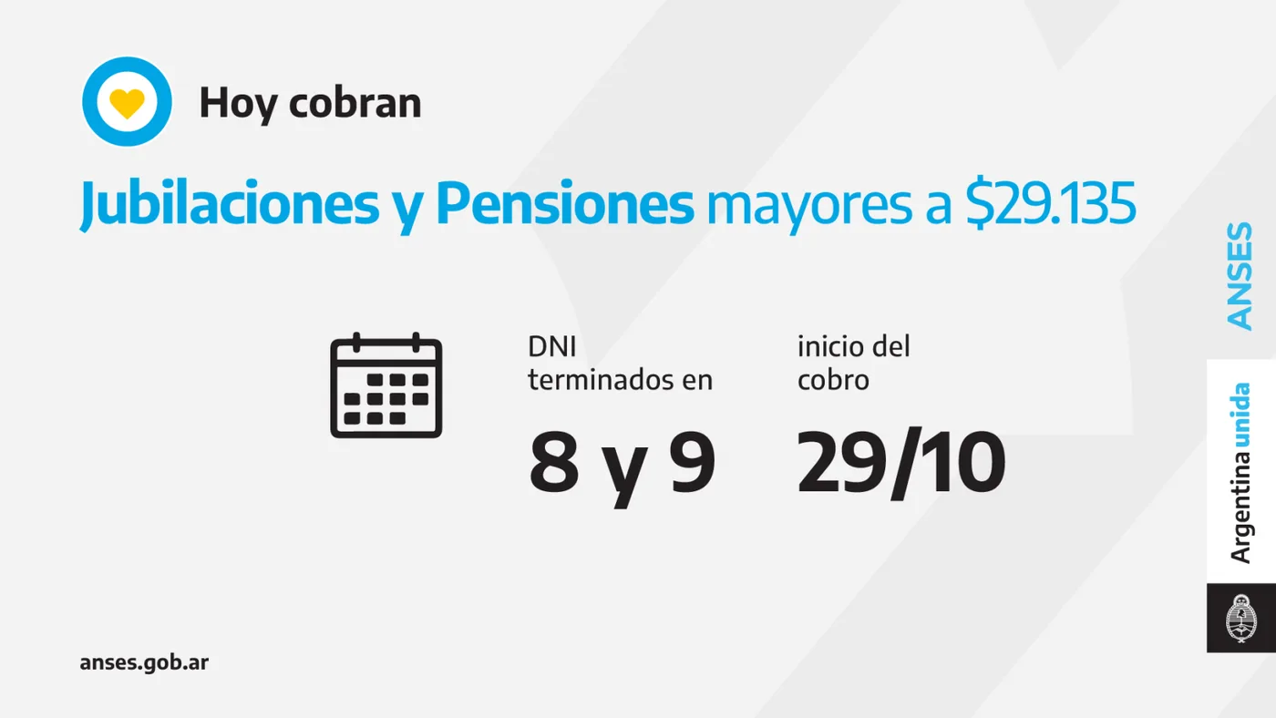 Calendario de pago del día viernes 29 de octubre del 2021