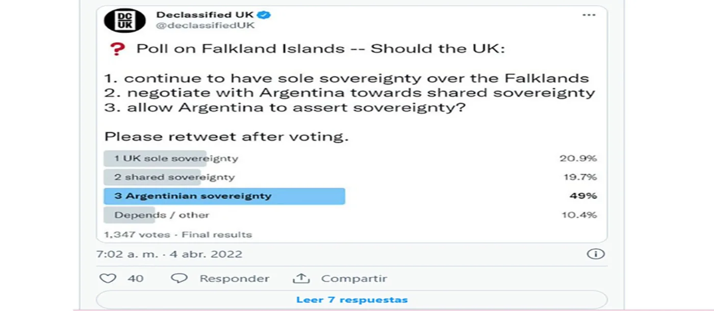 Contundente: El 49% de los británicos asegura que Las Malvinas son argentinas