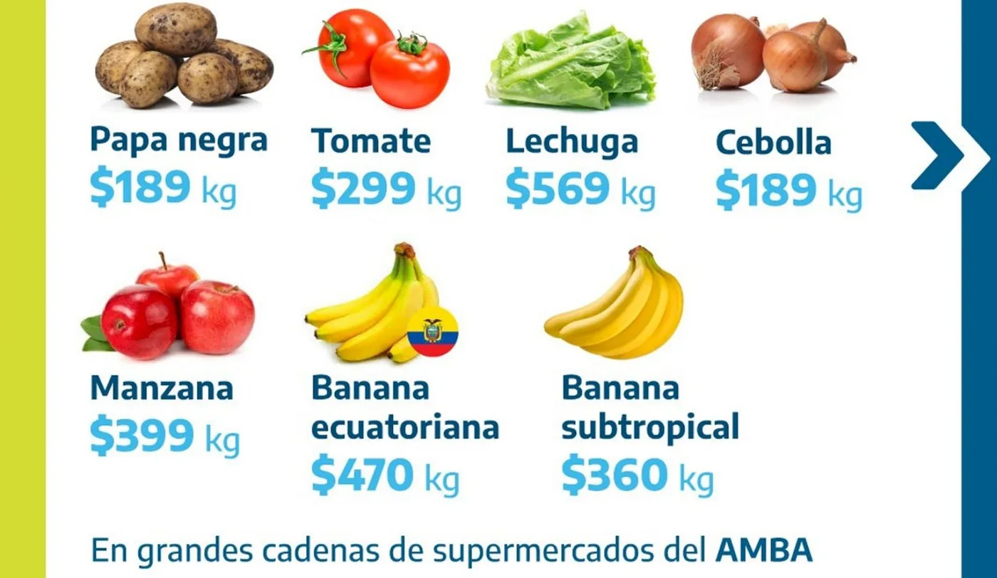 El Gobierno anunció una nueva canasta básica de frutas y verduras
