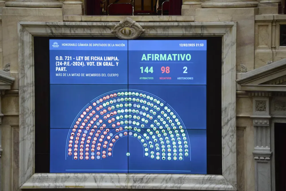 Diputados aprobó la ley de Ficha Limpia