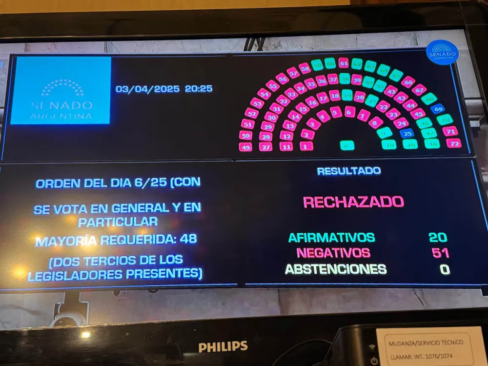 El Senado rechazó las designaciones de Lijo y García-Mansilla