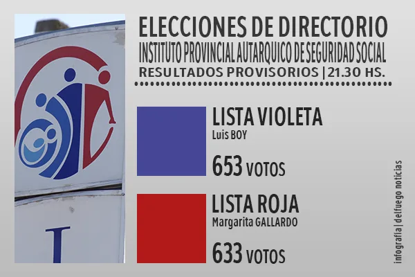 Infografía | delfuego noticias