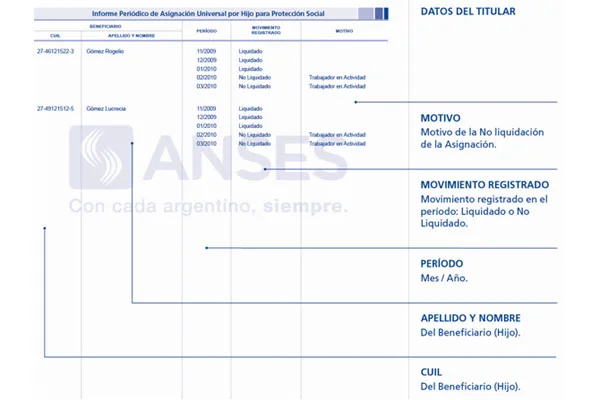 El detalle impreso, tal cual llegará a los domicilios.