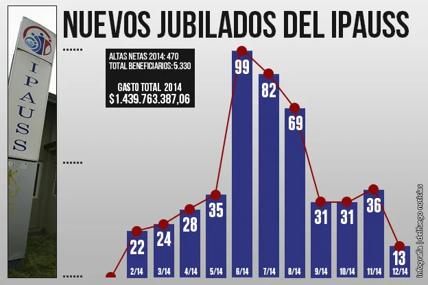 Infografía: delfuego noticias