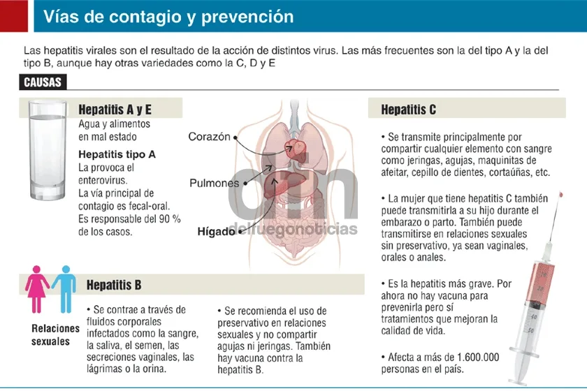 Las actividades se extenderán desde el lunes 27 al viernes 31 de julio.